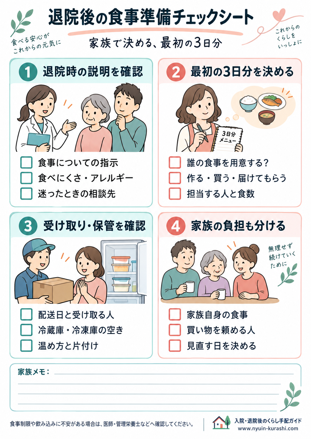 退院後の食事準備チェックシート。退院時の説明、最初の3日分、受け取りと保管、家族の負担を確認する。