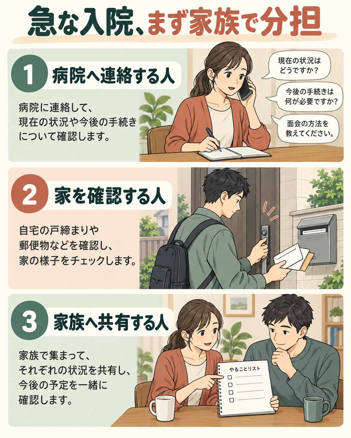 病院へ連絡する人、自宅の戸締まりや郵便物を確認する人、家族へ情報を共有する人に役割を分ける図解。